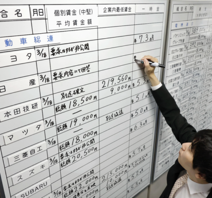 Japanese workers and corporate offices during spring wage negotiations with rising salaries